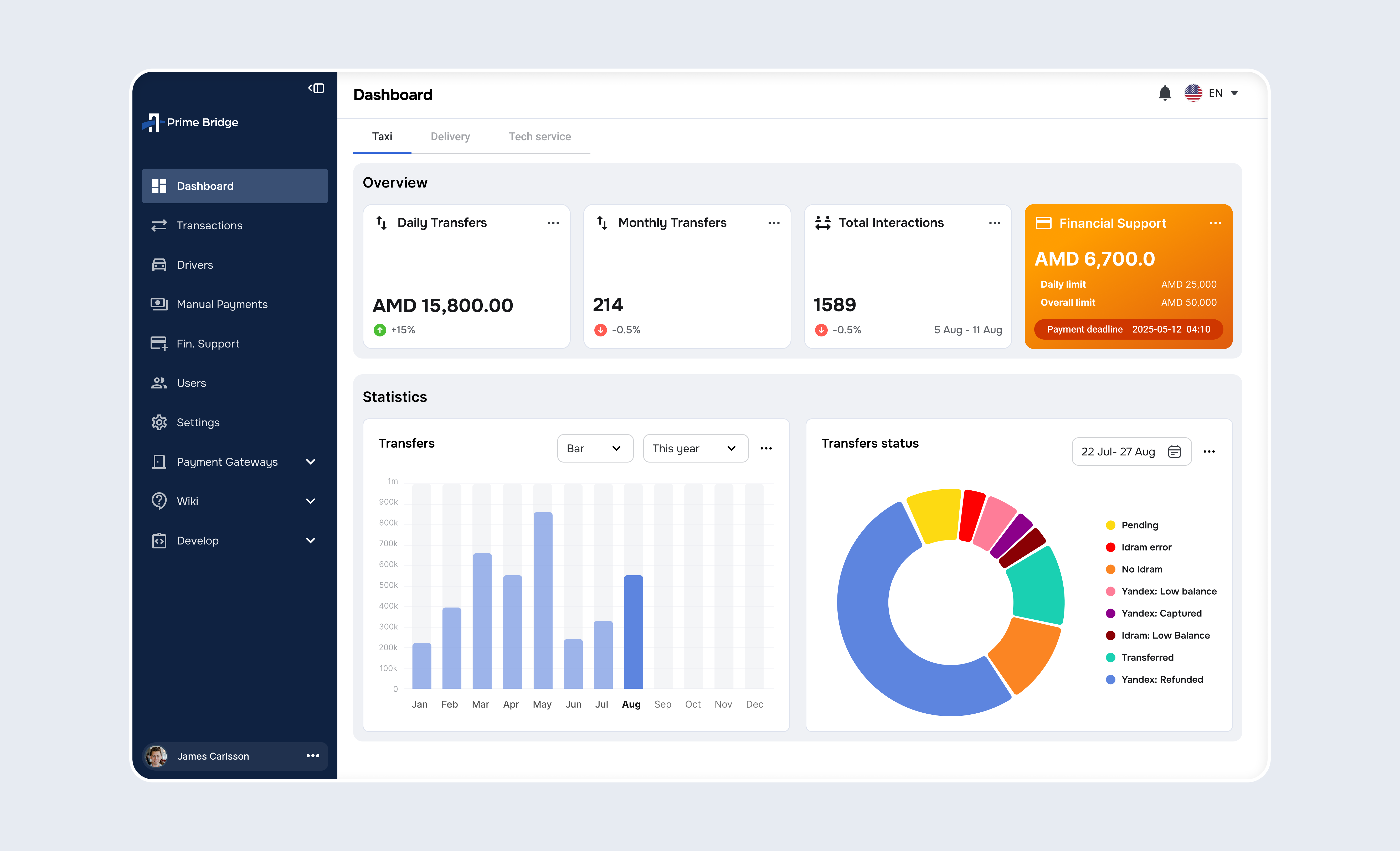 Dashboard design for Fintech company dashboard design logo ui ux