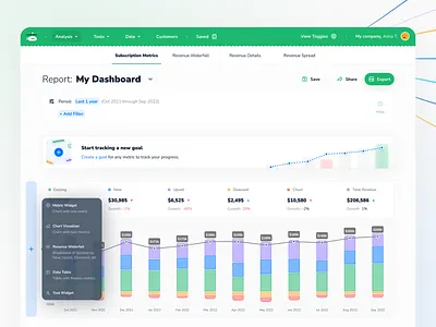 Dashboard Builder admin blue builder chart crm dashboard design finance goal graph green navigation report revenue ui ux waterfall web white widget