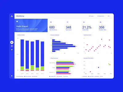 Traksy analytics business dashboard data design employee employer hr humar resources management microsoft power bi powerbi report team template ui design ux design web design work