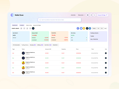 Crypto Trading Dashboard bitcoin wallet crypto crypto market analysis crypto trading nft market trends solana wallet web wallet