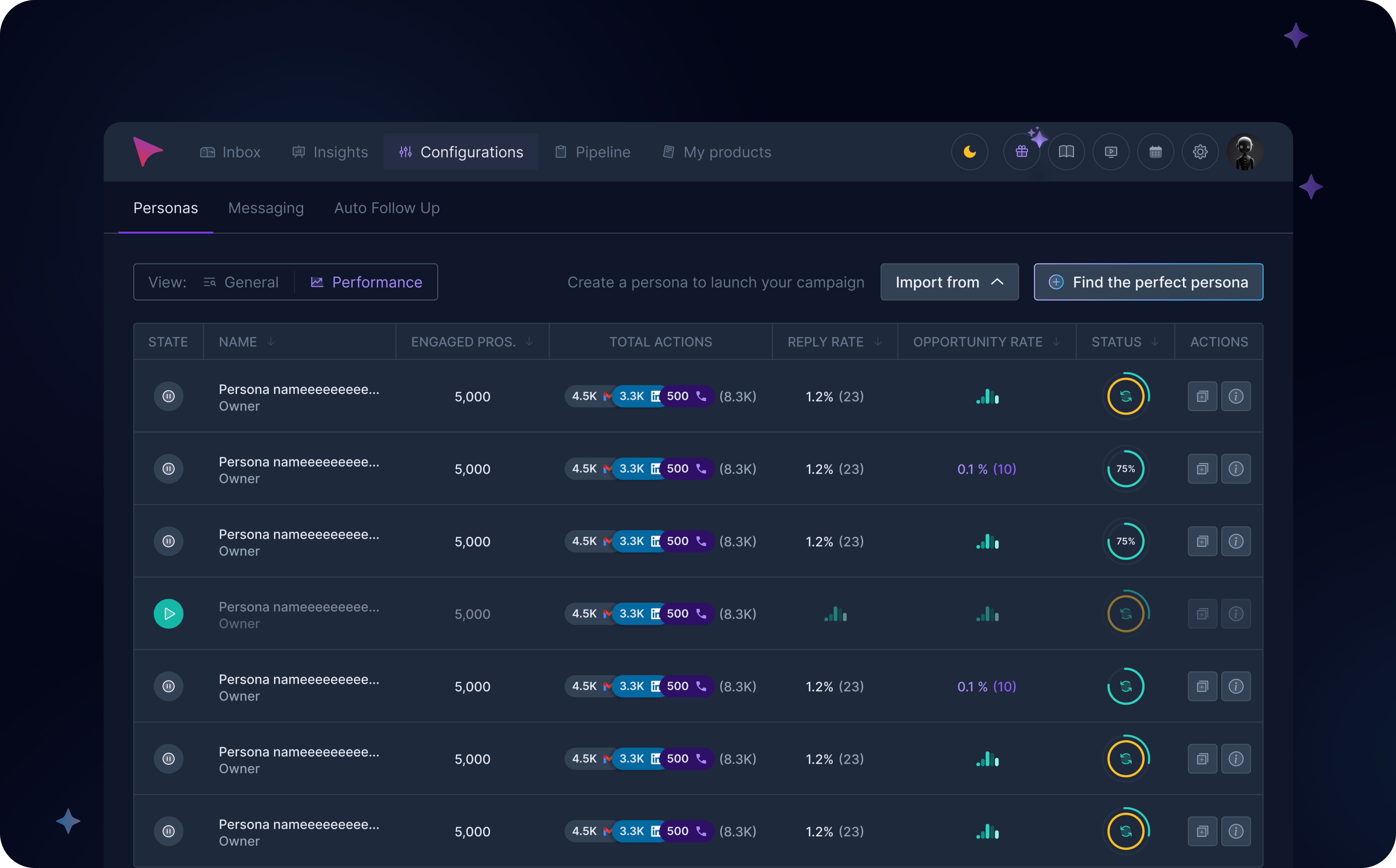 AnyBiz / Dashboard / Personas / Performance ai generated landing pages dashboard performance