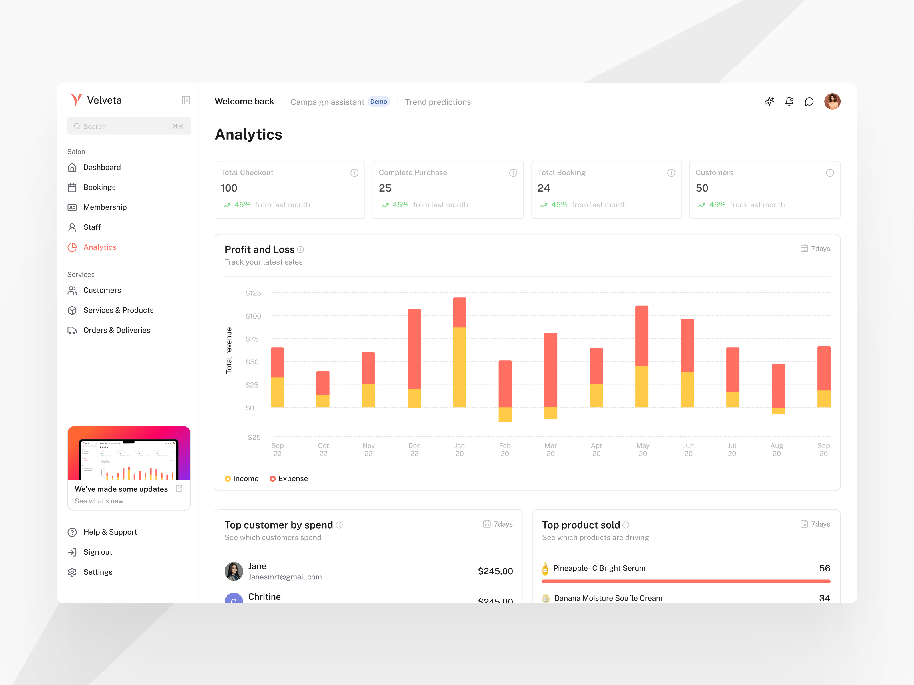 Velveta - Analytics analytics app beauty chart dashboard graphic design management product design saas salon ui uiux ux website