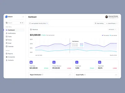 Minimal & Clean Dashboard UI – Saibord CRM admin analytics clean crm dashboard dashboard app fintech interface management minimalist platform product saas stats ui ui ux ux