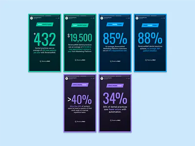RevenueWell Pillar Meta Stories ad advertising attract brand brand design branding dental marketing design engage facebook graphic design iconography instagram logo meta simplify statistics stats typography