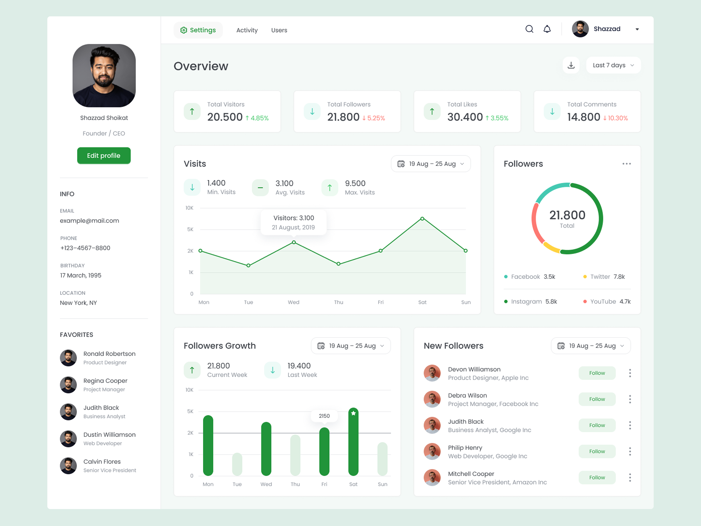 Minimal Admin Dashboard UI — Clean & Conversion-Focused by ideapeel on ...