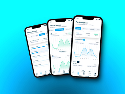 Mobile Dashboard