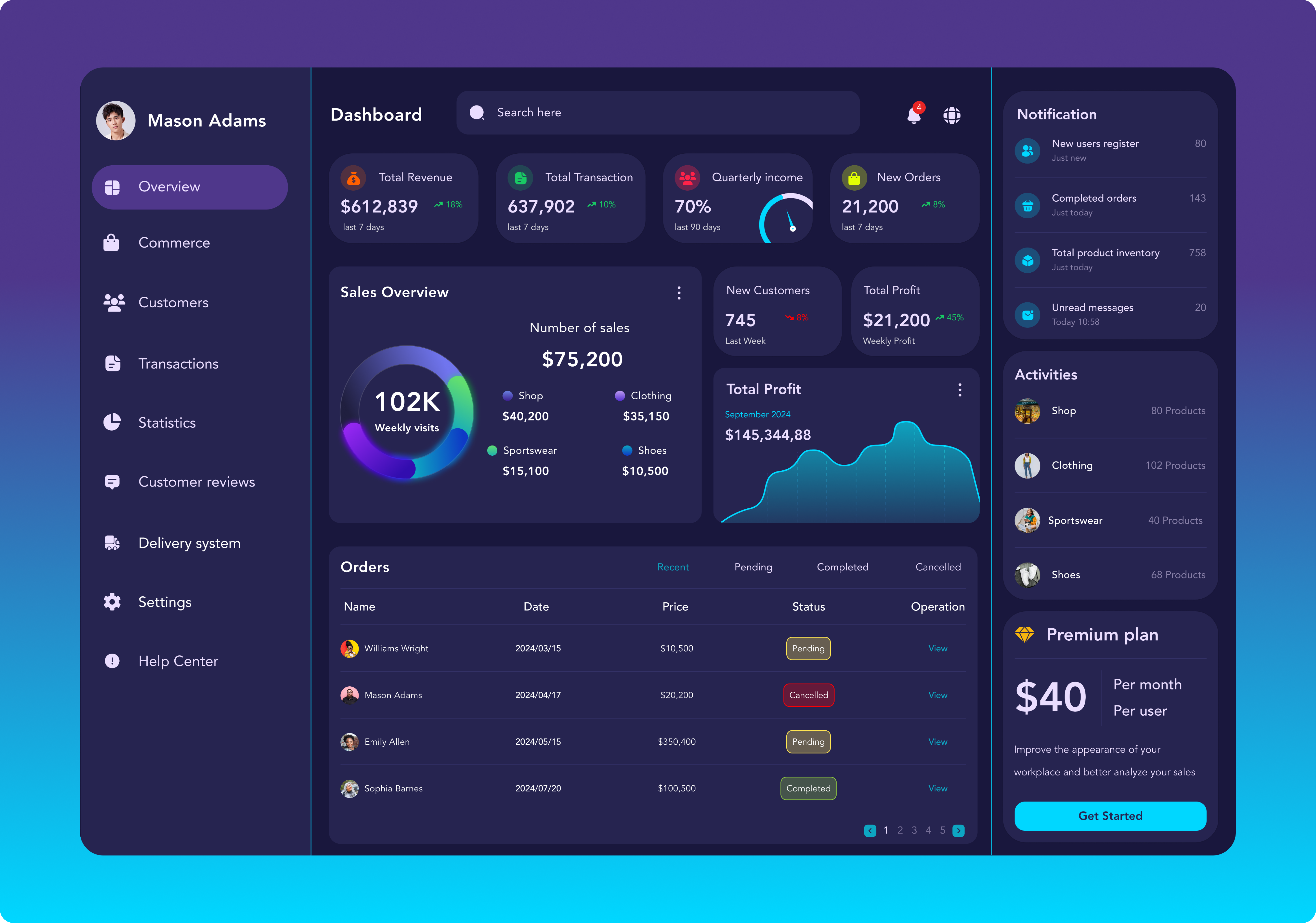 Admin Panel ui
