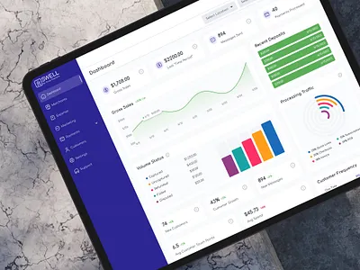 Web Application Design dasboard ui ux web web application webdesign website website design