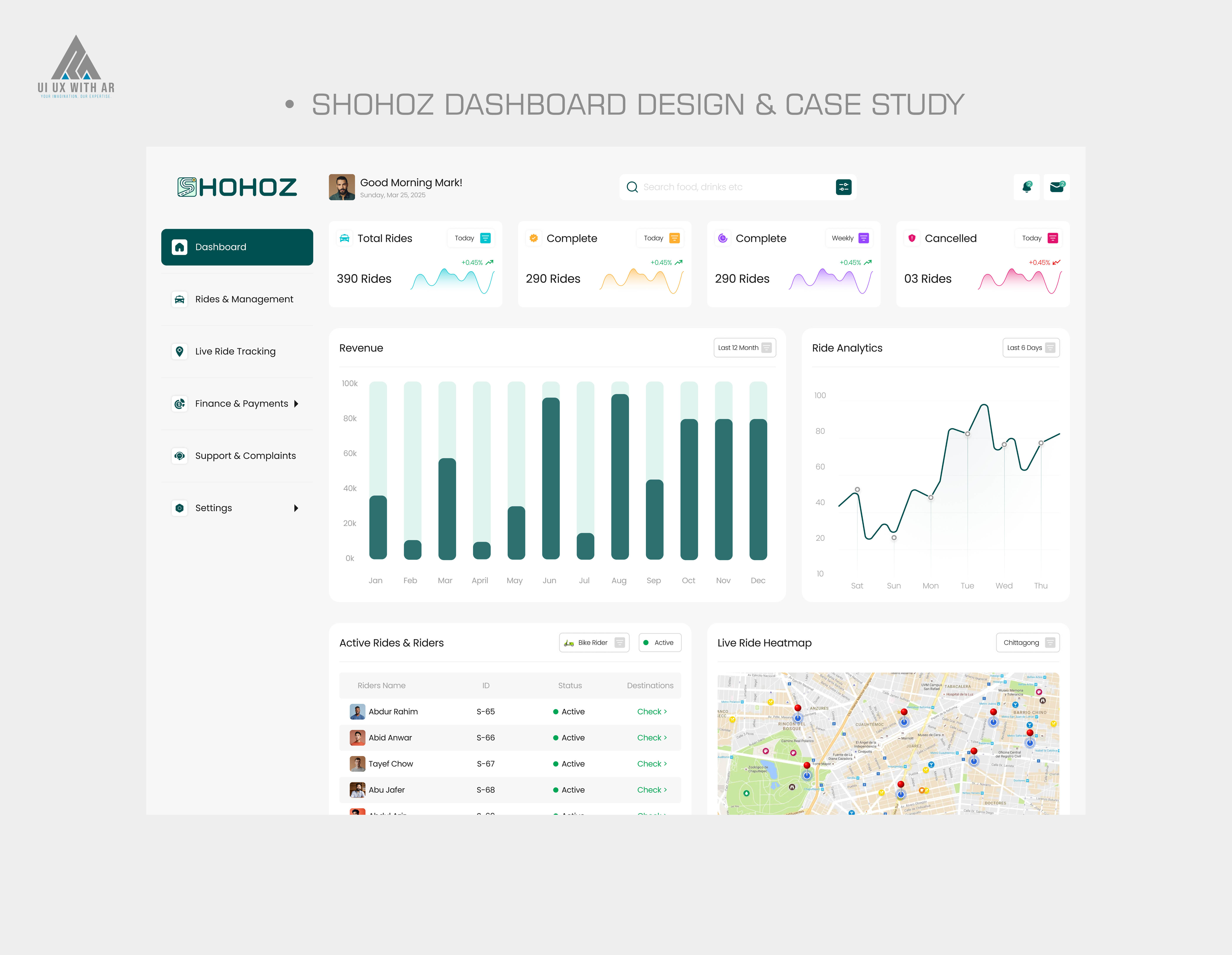 SHOHOZ RIDE DASHBAORD DESIGN admin panel apps design branding dashbaord design dashboard landing page design logo ui ui design ui ux ux design web design