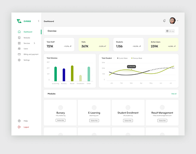 Evree Admin Dashboard app dashboard design illustration mobile ui ui ux website