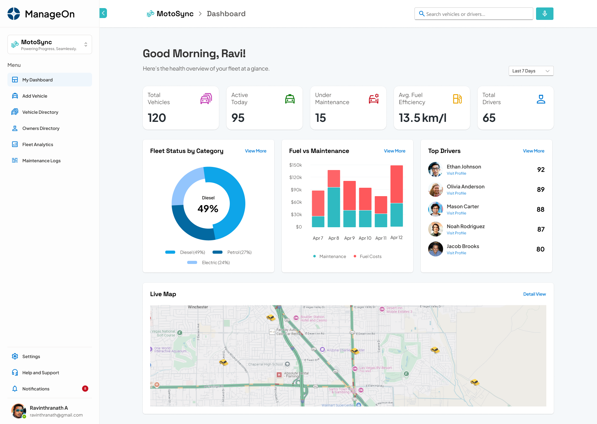 Example of UI/UX Design For Modern Web Applications