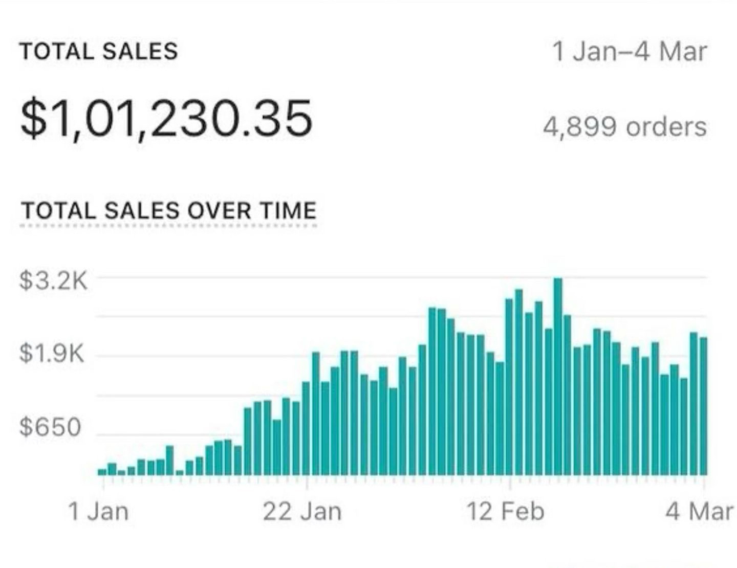 Example of I Will Setup Shopify Dropshipping Store