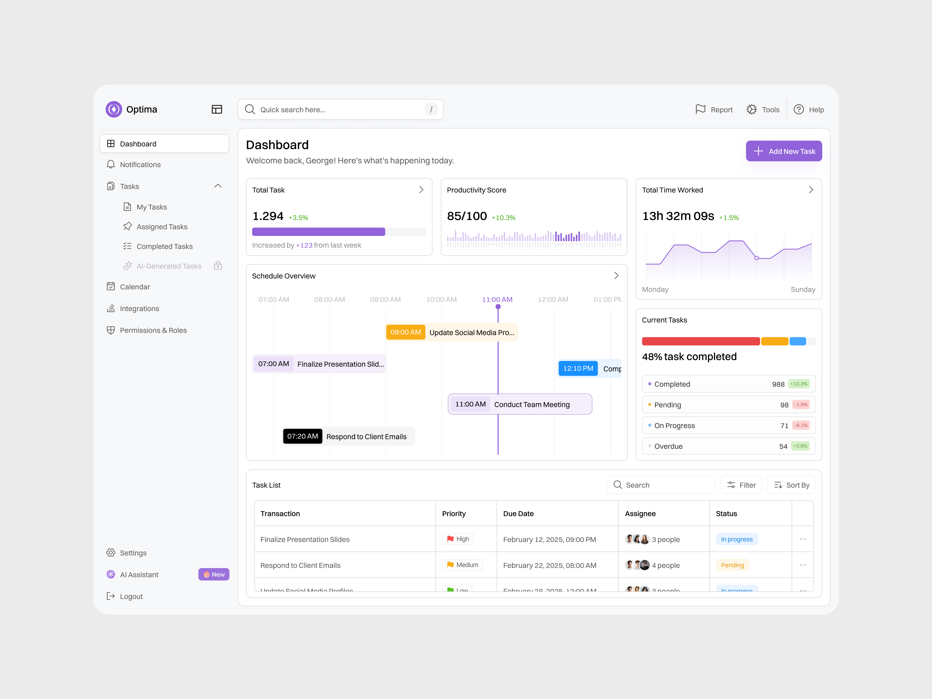Example of Dashboard Design | Weekly