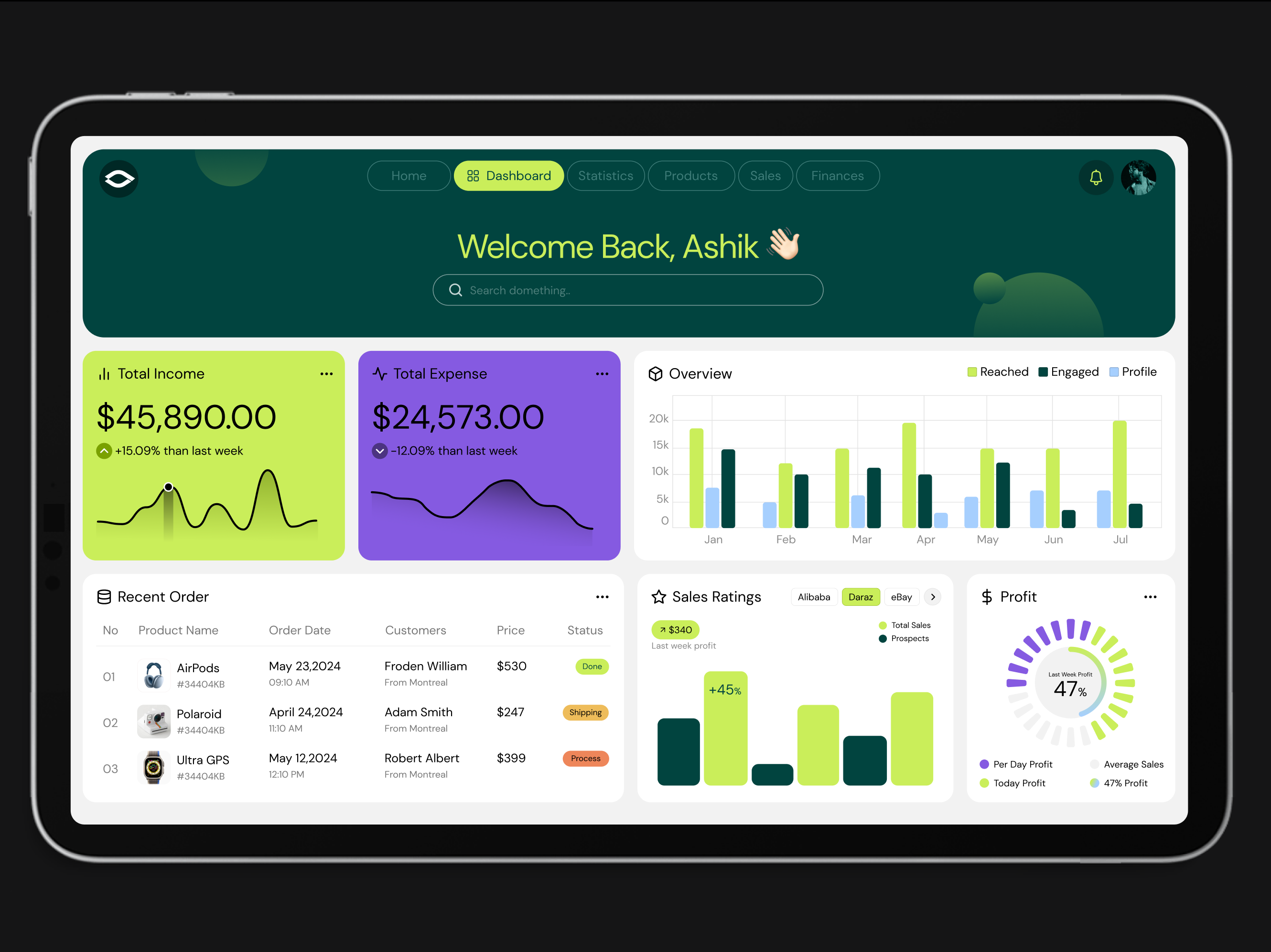 Example of UI UX Design For Saas & Dashboard  