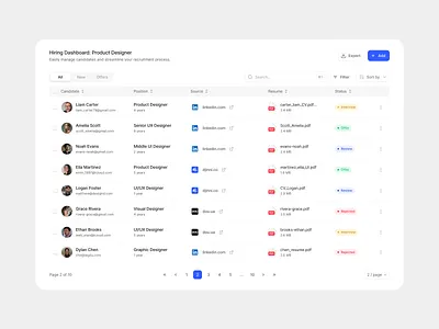 HR Dashboard UI – Clean & Minimal Design clean clean ui concept dailyui dashboard hr minimal productdesign tool dashboard ui uiux ux webdesign