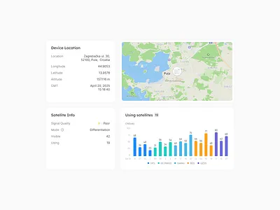 Device Location card design figma ui ux web design