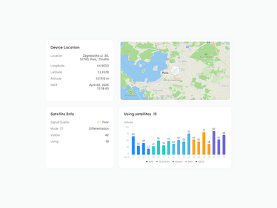 Device Location card design figma ui ux web design