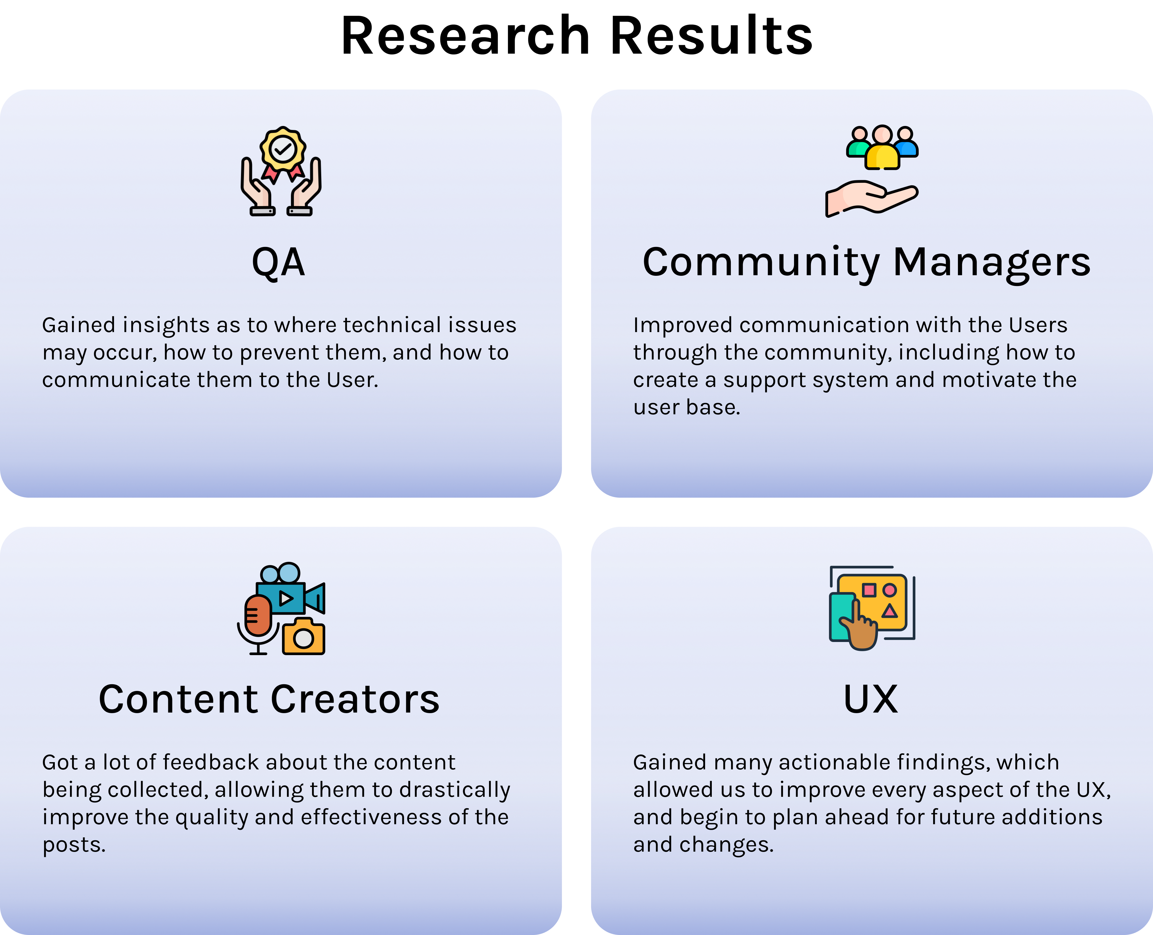 Example of End To End UX Design & Strategy