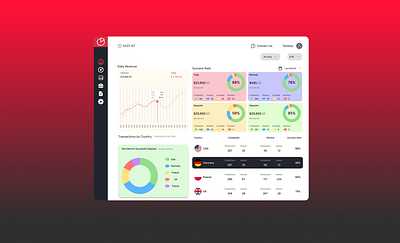 UI Challenge Day 16 — Analytical Dashboard analyticsdashboard analyticsui dashboarddesign dashboardux datavisualizatio day16 figmadesign uichallenge uidesign uxdesign