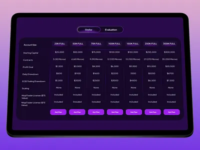 Trading Plan Comparison Interface account tiers capital funding digital finance finance finance interface financial metrics fintech design investment investment platform market platform modern table plan comparison pricing stock trading trading trading chart trading plans user interface