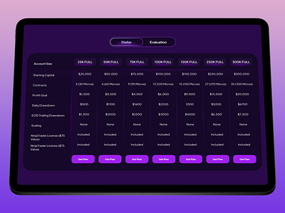 Trading Plan Comparison Interface account tiers capital funding digital finance finance finance interface financial metrics fintech design investment investment platform market platform modern table plan comparison pricing stock trading trading trading chart trading plans user interface