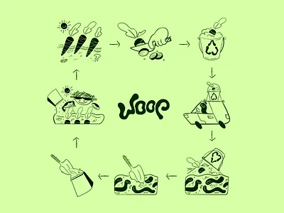 Illustration - Sustainable Food Loop Journey carrot cycle circular economy compost illustration compost truck cute cartoon eco education eco process educational visual environmental message farm illustration food journey food waste green thinking nature friendly organic life recycling system soil health sustainability concept whimsical design zero waste