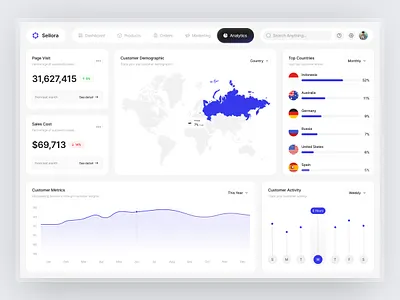 Sellora - Analytics Marketplace Dashboard Saas analytics business clean dashboard data design management marketplace marketplace dashboard minimalist ui ui kit ux web app web builder