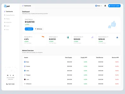 Zylofi lend dashboard ui