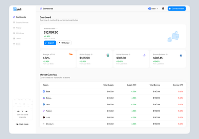 Zylofi lend dashboard ui