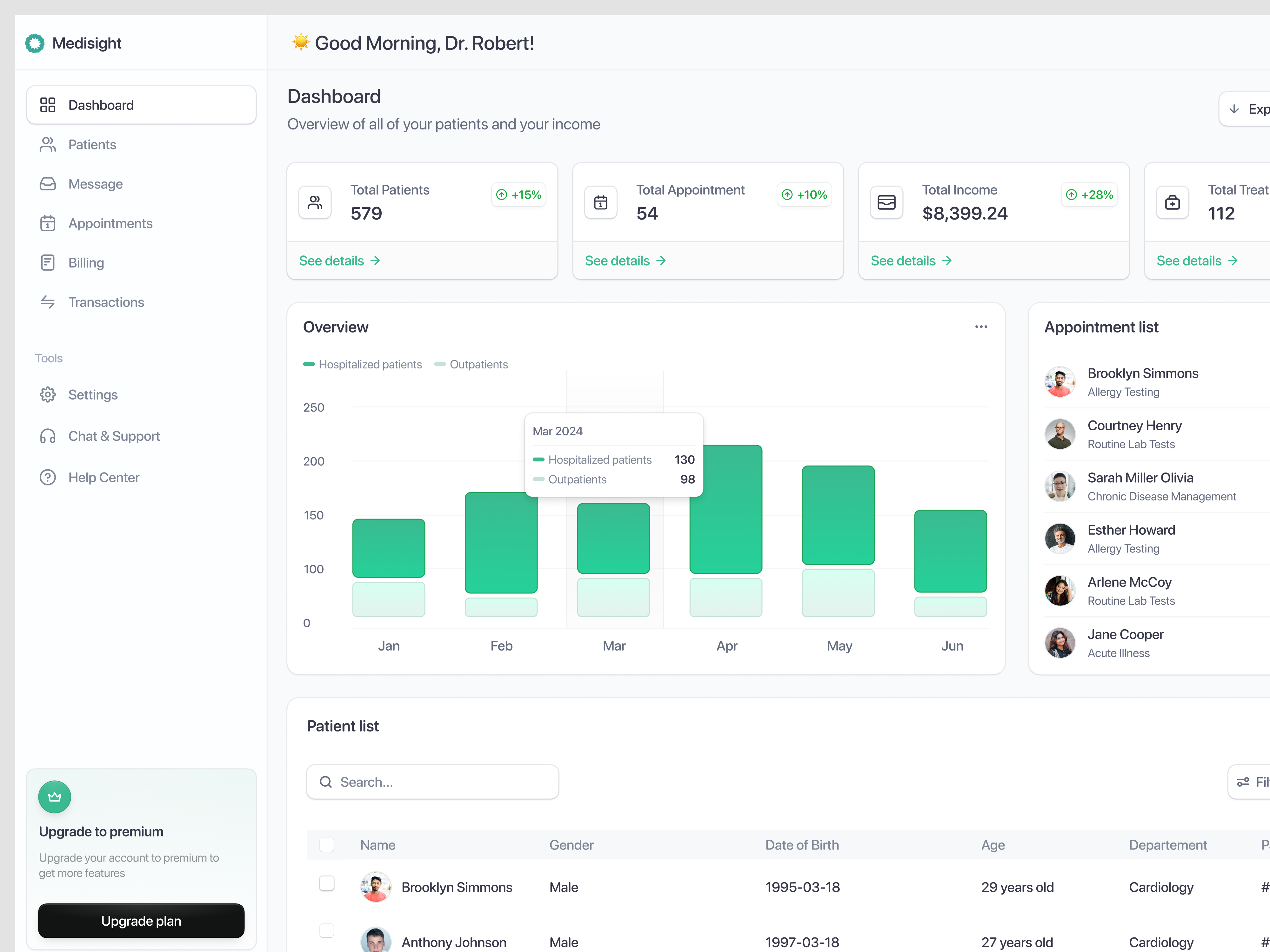 Example of Dashboard Design (1 Page)