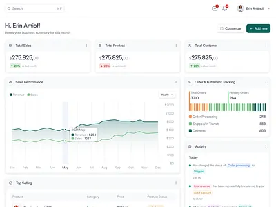 E-Commerce Saas Web App - Analytic Dashboard Sales Performance admin analytics b2b commercial dashboard design ecommerce marketing order report product design product management report saas sales management shopify statistics ui uiux web app web design