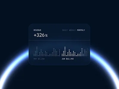 Insights ai analysis dailyui dribbblers graphs openai ui
