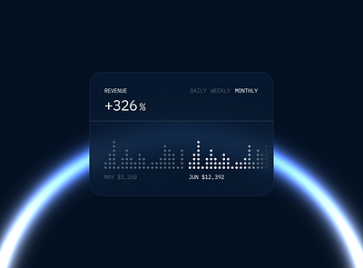 Insights ai analysis dailyui dribbblers graphs openai ui