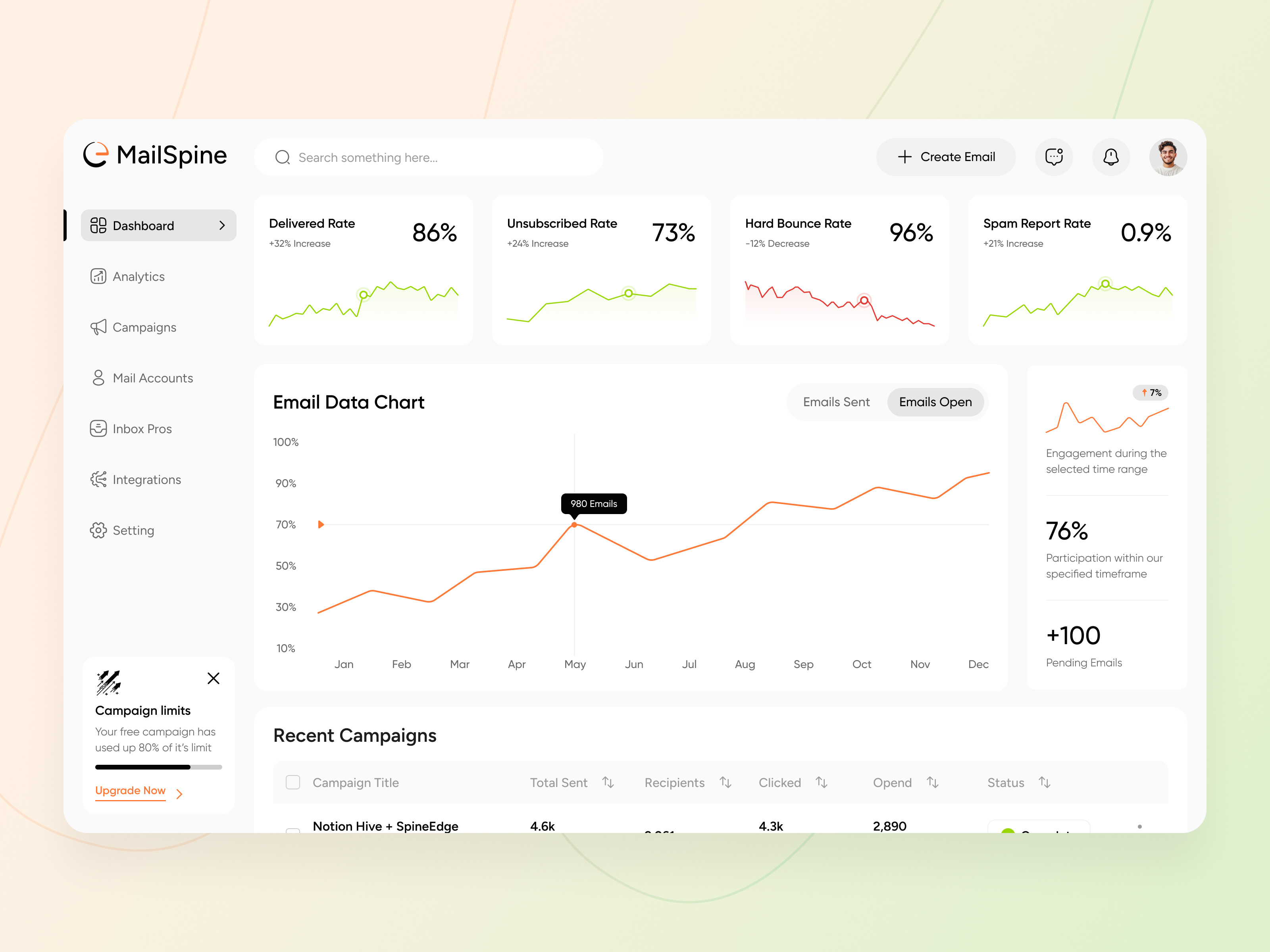 Example of Product Design