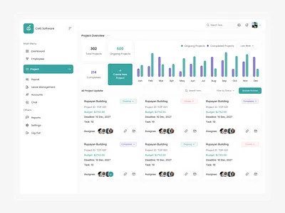 Dashboard - CMS Software Project product design software ui uiux uiux design web design website