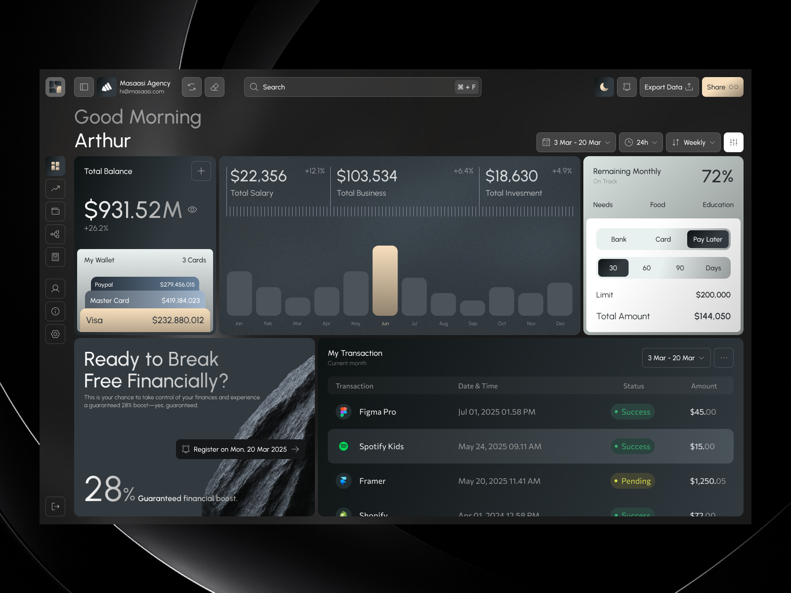 Example of Web App, Software, Dashboard UI Design