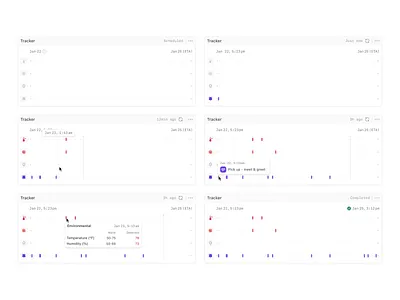 Tracker widget analytics chart clean dashboard data design enterprise figma interface minimalist modern product saas software startup ui ux visualization widget