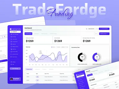 We Build 7 Figure/mo Prop Firms forex propfirm