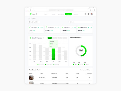 Unbound - Dashboard Analystic dashboard dashboard analystic dashboard analystic design dashboard design dashboard social media figma ui ui design ui designer uiux uiux design uiux designer ux ux design ux designer