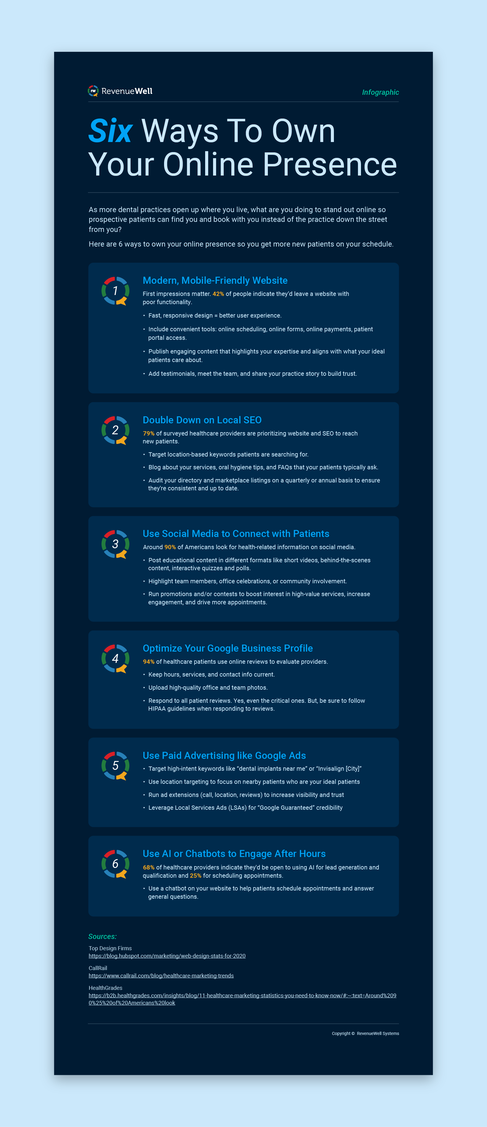 Online Presence Infographic advertising brand brand design branding dental dental marketing dental software dentisty design graphic design infographic marketing ppc seo social media typography web website