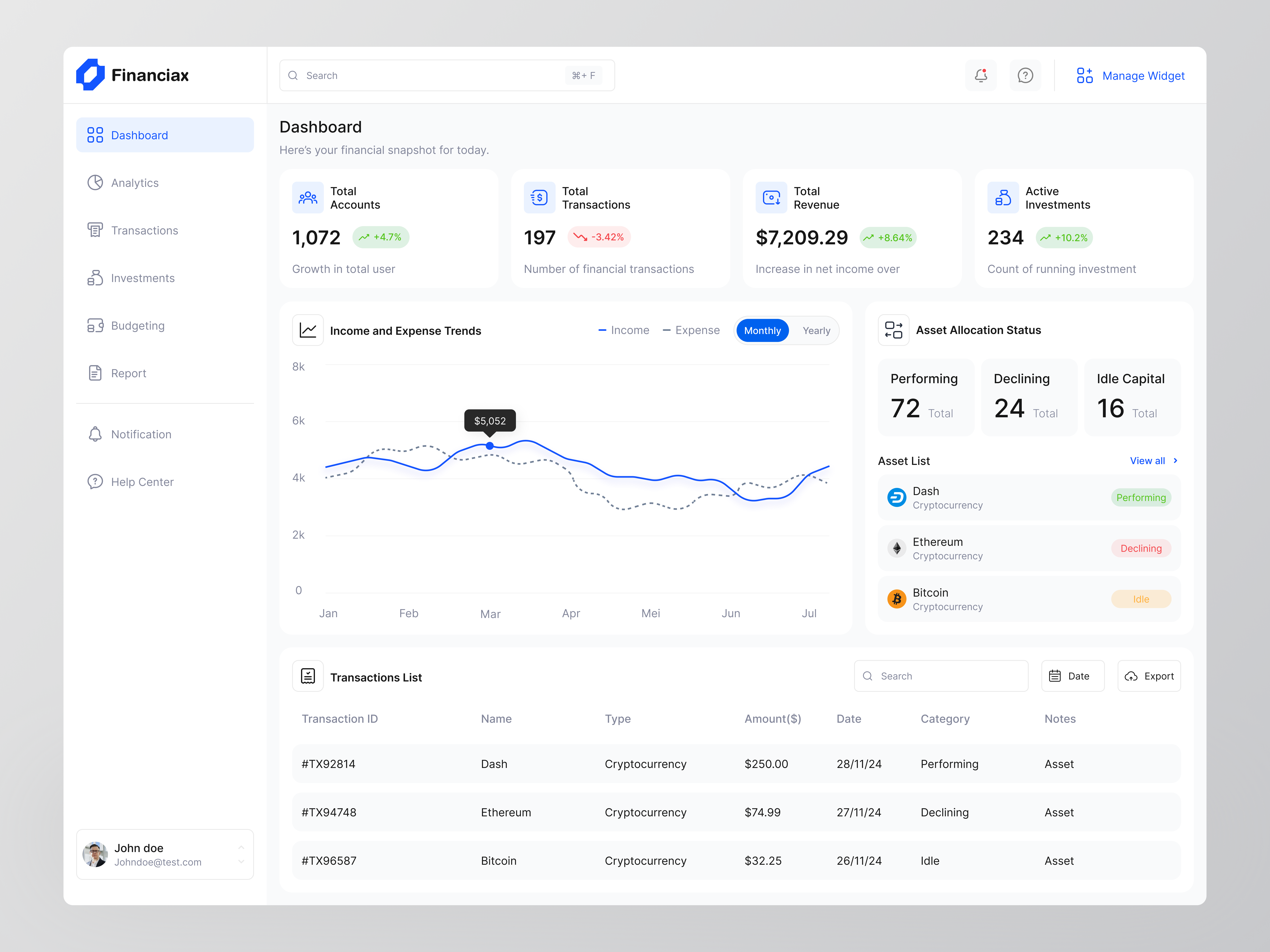 Finenciax - Finance Dashboard analytics chart clean dashboard dashboard design design finance fintec invest investing investment mockup product design saas statistics table ui uiux ux wealth