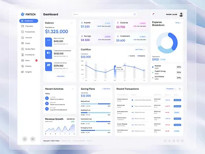 Finance Dashboard – Motion UI Exploration analytic bank branding dashboard design diagrams finance fintech fluxa money payment statistic transaction ui ux website