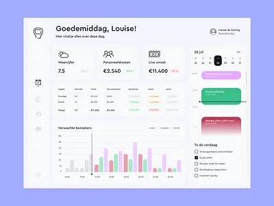 Horeca Monitor Dashboard dashboard horeca monitor product design saas ui ux