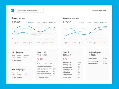 Albert Heijn Dashboard Re-design branding dashboard management portal product design supermarket ui ux