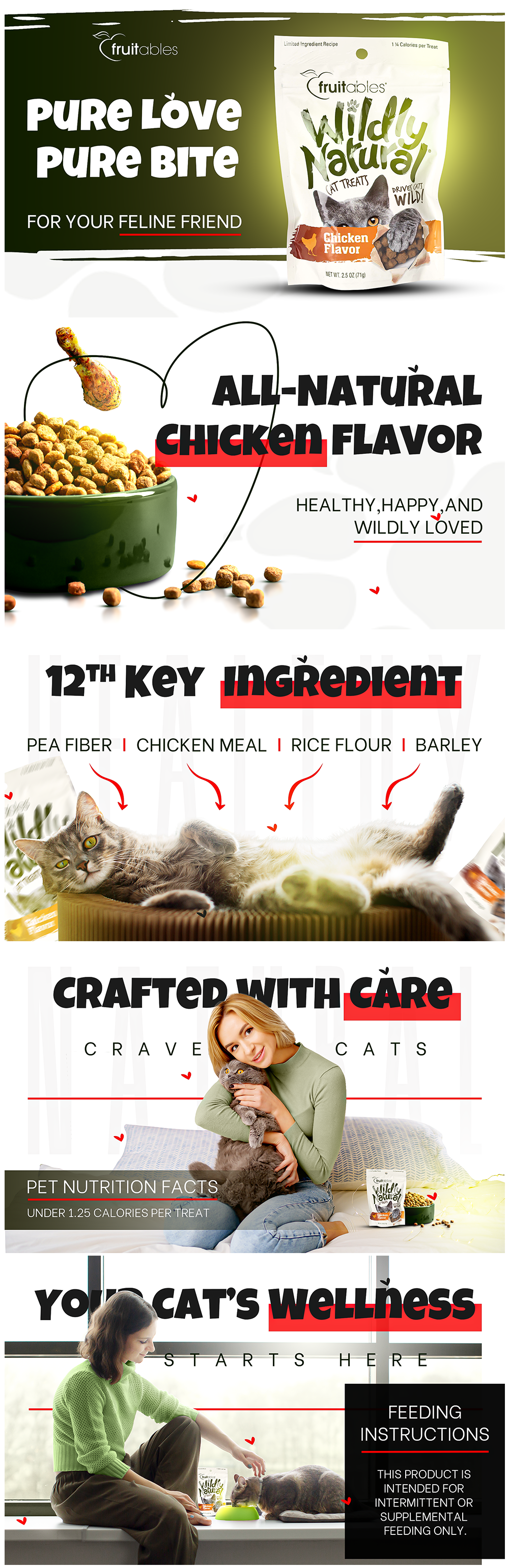 Example of Amazon A Plus Content/ Amazon Ebc