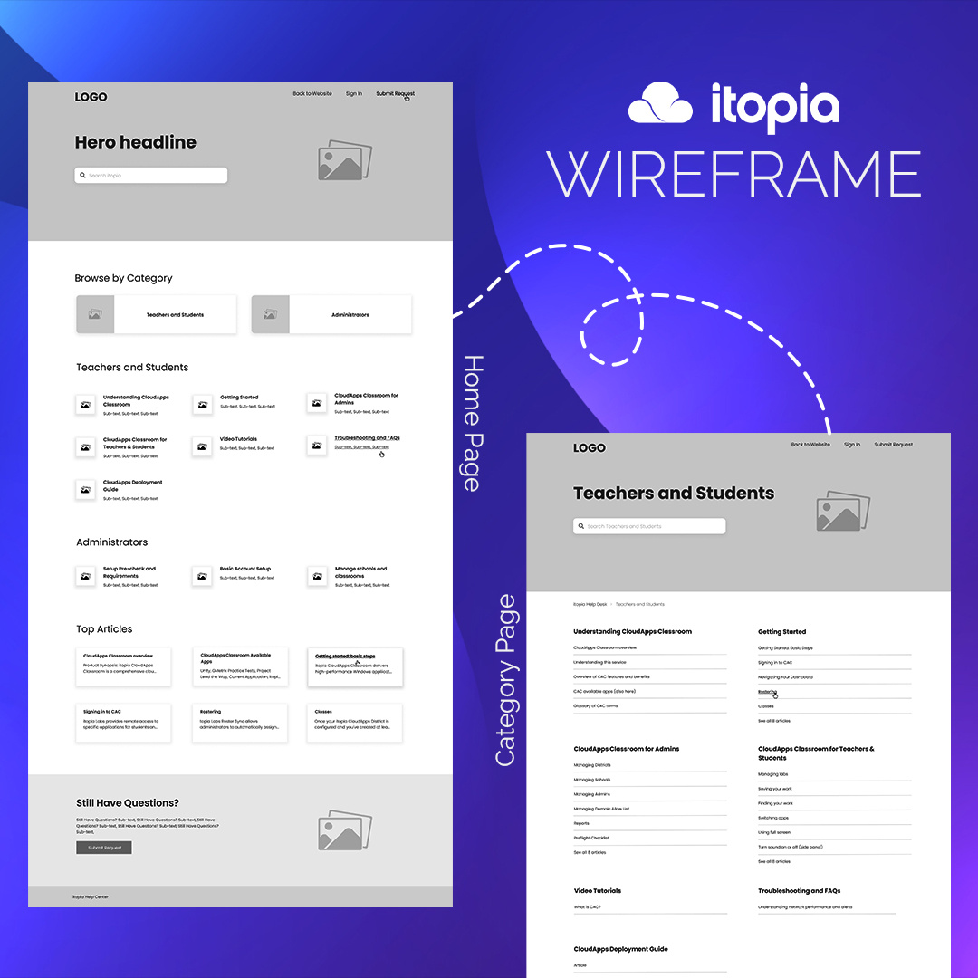 Example of itopia Help Desk UI/UX Wireframes