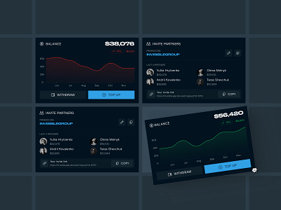 SaaS Dashboard Widgets - Invisible App affiliate b2b b2c balance ui components dashboard design system invite ui line chart manage users marketing dashboard product design saas share ui software ui ui kit ux web design widget