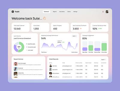 TeddX - CRM Web Application UI activity ui chart ui crm dashboard dashboard dashboard ui design graph ui product product design report ui stats ui tabkle ui ui ui design ux design web app ui web design website design website ui