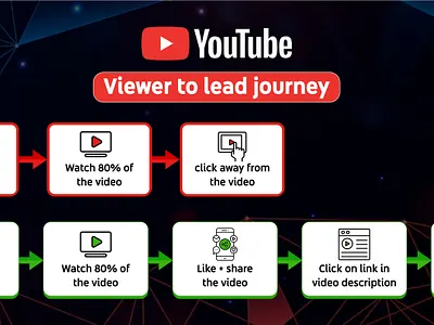 Infographic Design background branding colorfull design diagram editable text flat flowchart font effects fonts graphic design illustration illustrator infographic design motion graphics presentation design ui