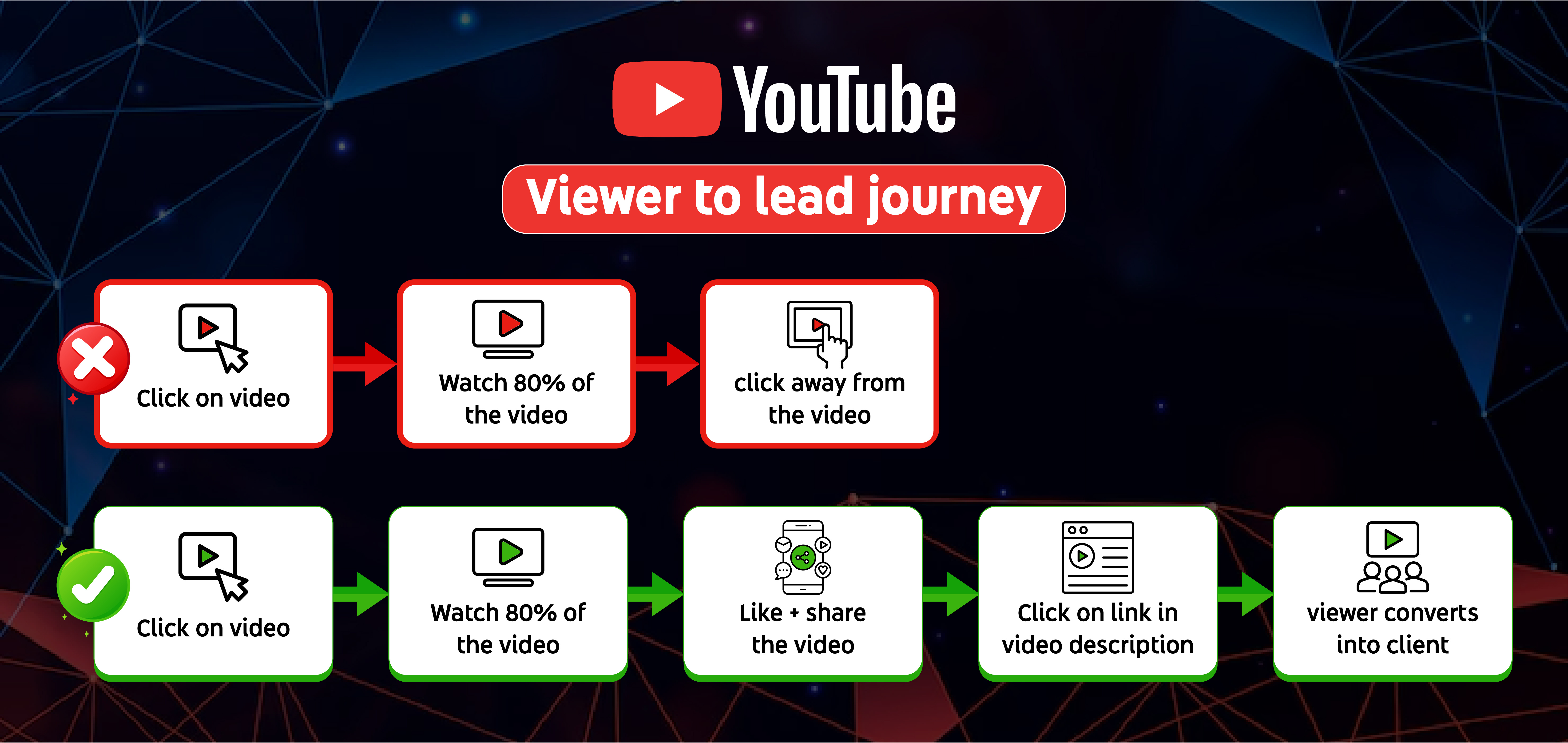 Example of Infographic, Flowchart & Diagram Design 